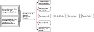 Perception of the Sports Social Environment After the Development and Implementation of an Identification Tool for Contagious Risk Situations in Sports During the COVID-19 Pandemic